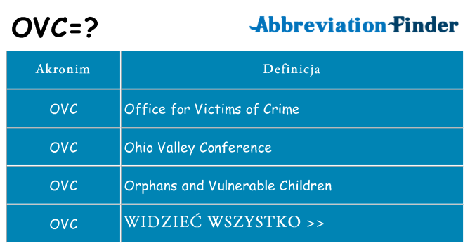 Co ovc oznaczać