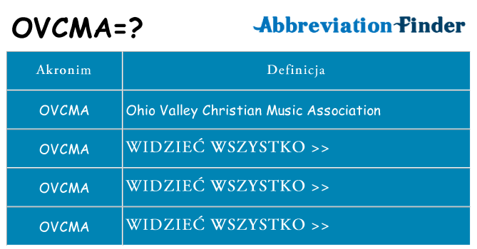 Co ovcma oznaczać