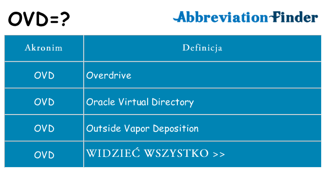 Co ovd oznaczać