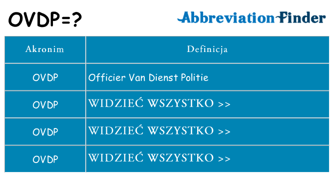 Co ovdp oznaczać
