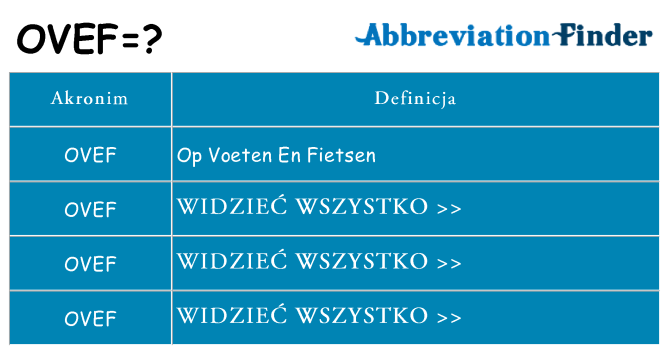 Co ovef oznaczać