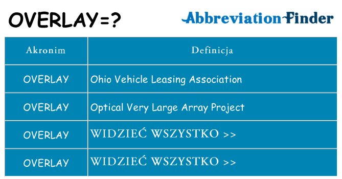 Co overlay oznaczać