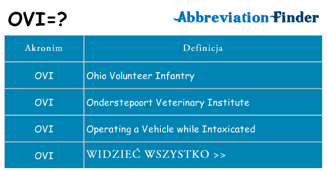 Co ovi oznaczać