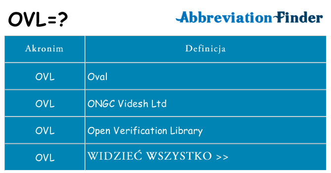 Co ovl oznaczać
