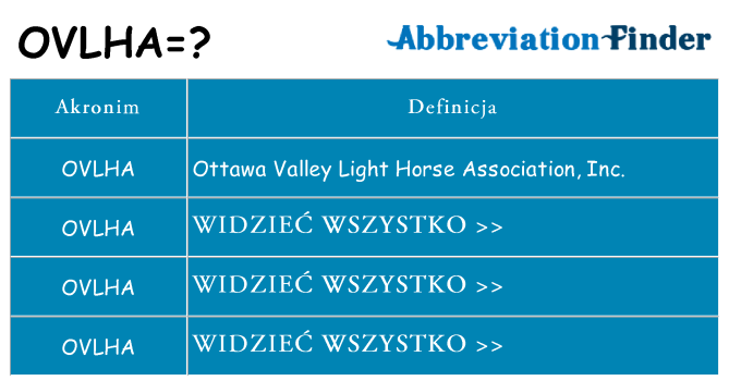 Co ovlha oznaczać