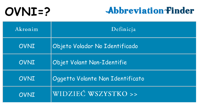 Co ovni oznaczać