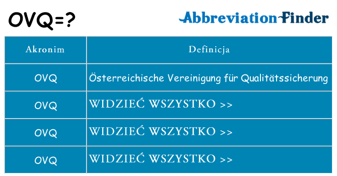 Co ovq oznaczać
