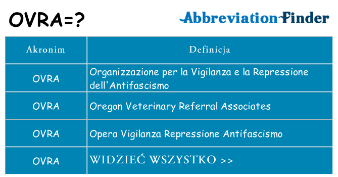 Co ovra oznaczać