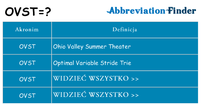 Co ovst oznaczać