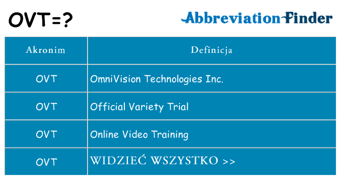 Co ovt oznaczać