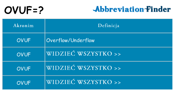 Co ovuf oznaczać