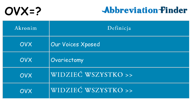 Co ovx oznaczać