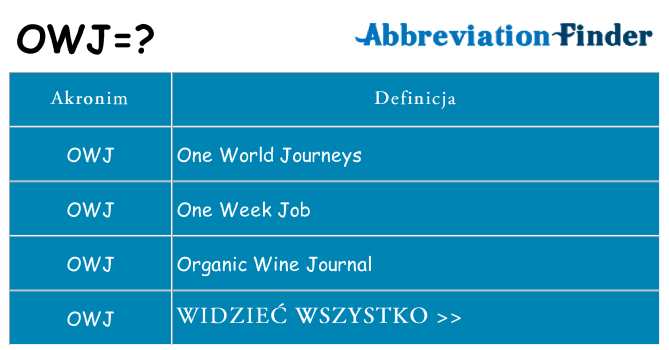 Co owj oznaczać