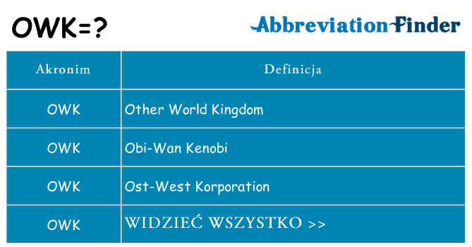 Co owk oznaczać
