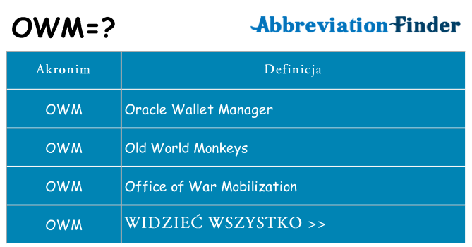 Co owm oznaczać