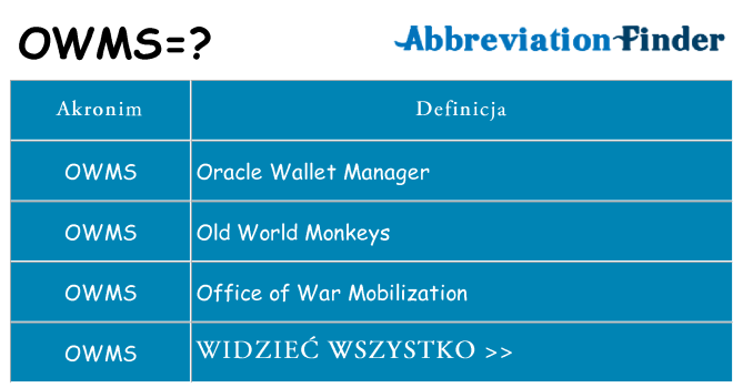 Co owms oznaczać