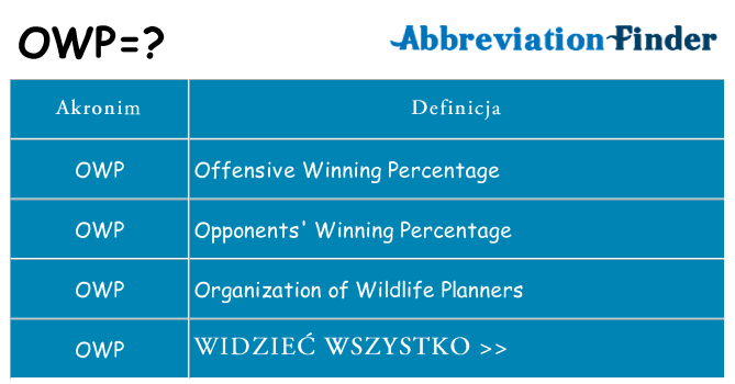 Co owp oznaczać