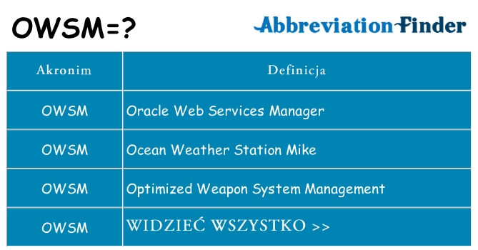 Co owsm oznaczać