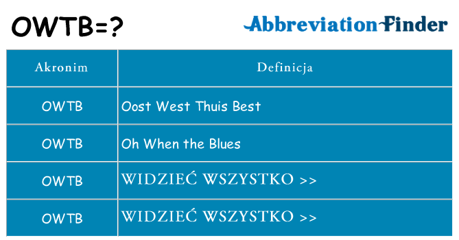 Co owtb oznaczać