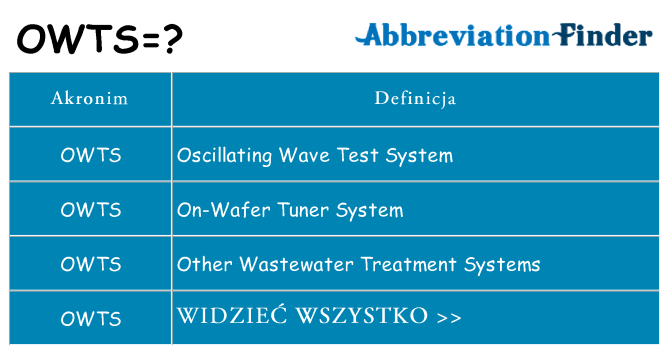 Co owts oznaczać