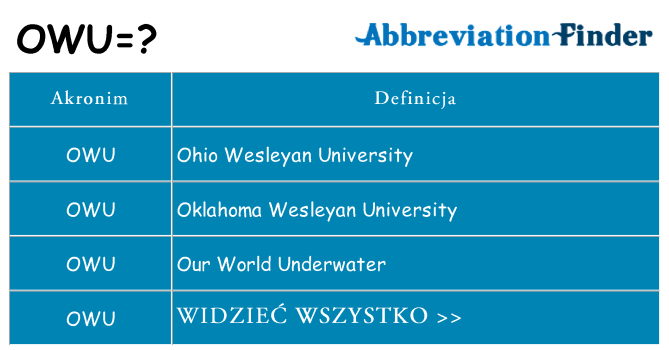 Co owu oznaczać