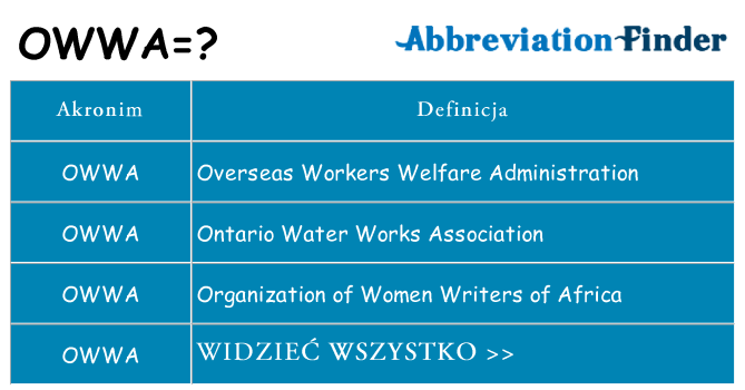 Co owwa oznaczać