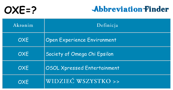 Co oxe oznaczać