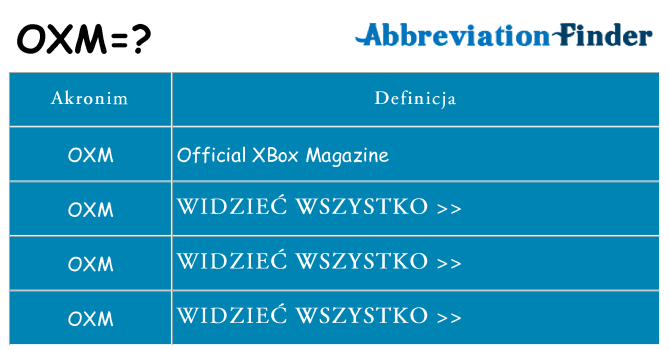 Co oxm oznaczać