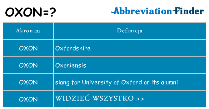 Co oxon oznaczać