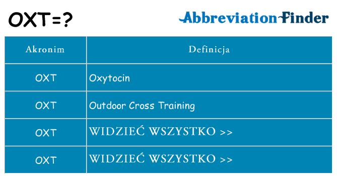 Co oxt oznaczać