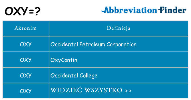 Co oxy oznaczać
