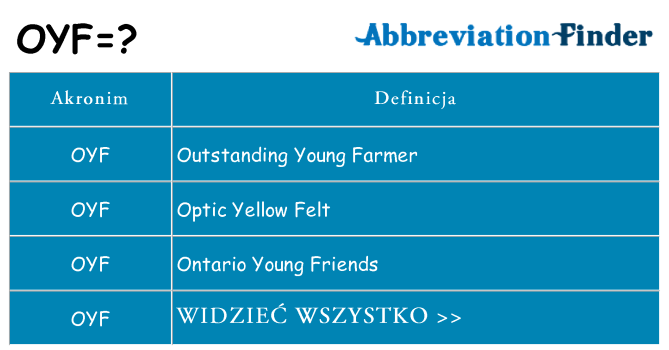 Co oyf oznaczać