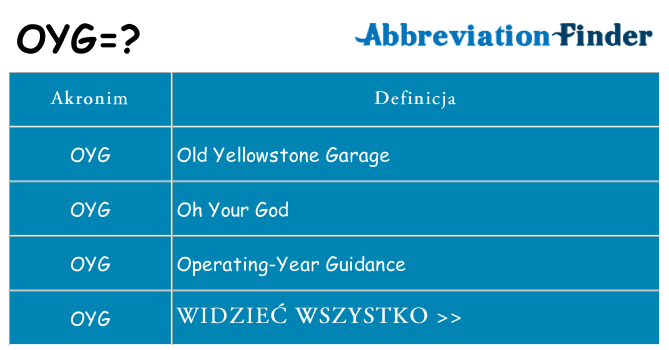 Co oyg oznaczać