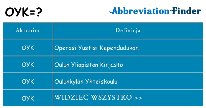 Co oyk oznaczać