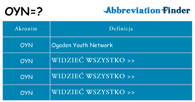 Co oyn oznaczać