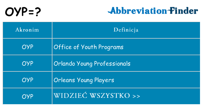 Co oyp oznaczać