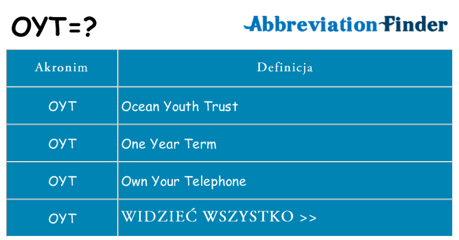 Co oyt oznaczać
