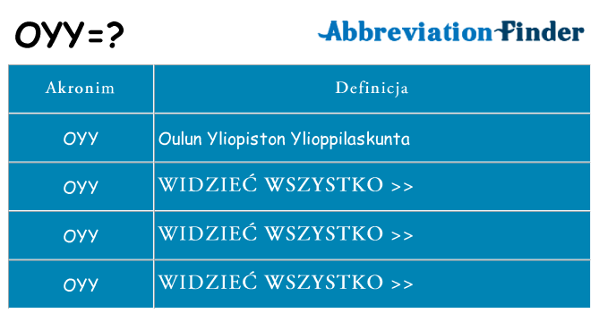 Co oyy oznaczać