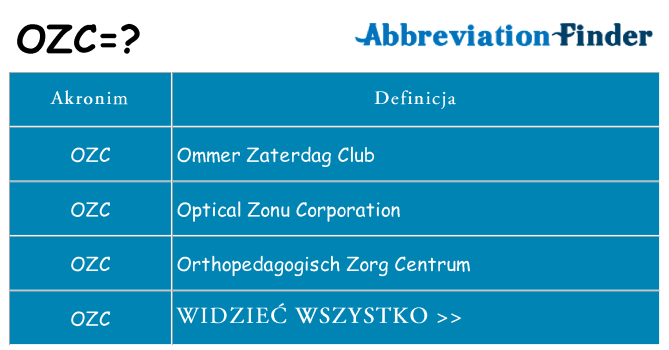 Co ozc oznaczać