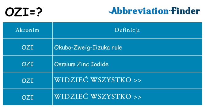 Co ozi oznaczać