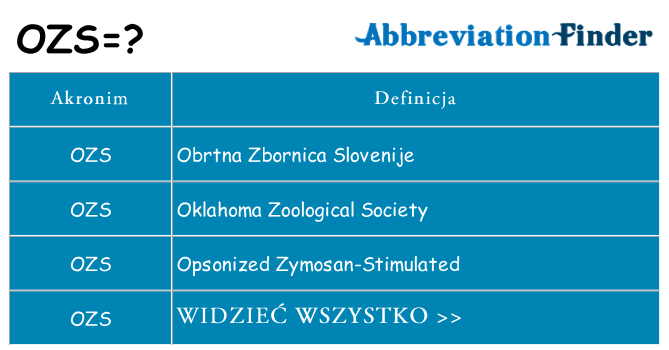 Co ozs oznaczać