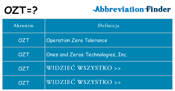 Co ozt oznaczać