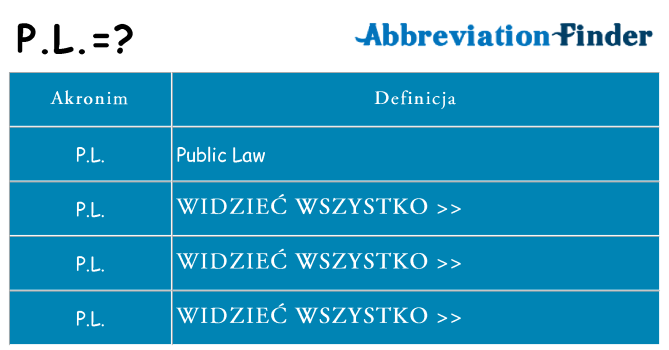 Co p-l oznaczać