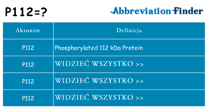 Co p112 oznaczać