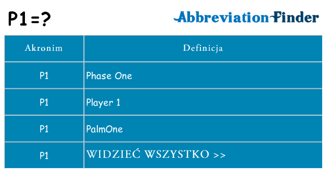 Co p1 oznaczać