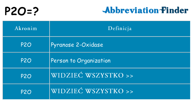 Co p2o oznaczać