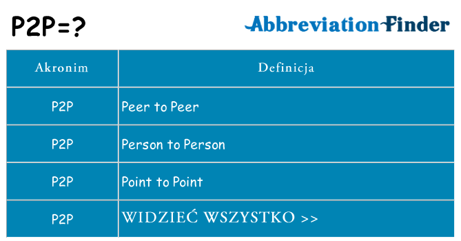 Co p2p oznaczać