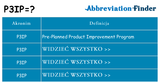 Co p3ip oznaczać