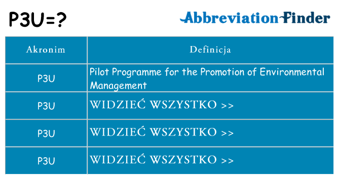 Co p3u oznaczać