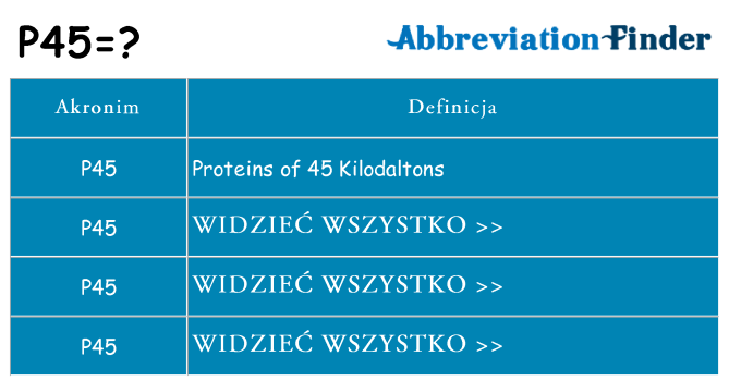 Co p45 oznaczać
